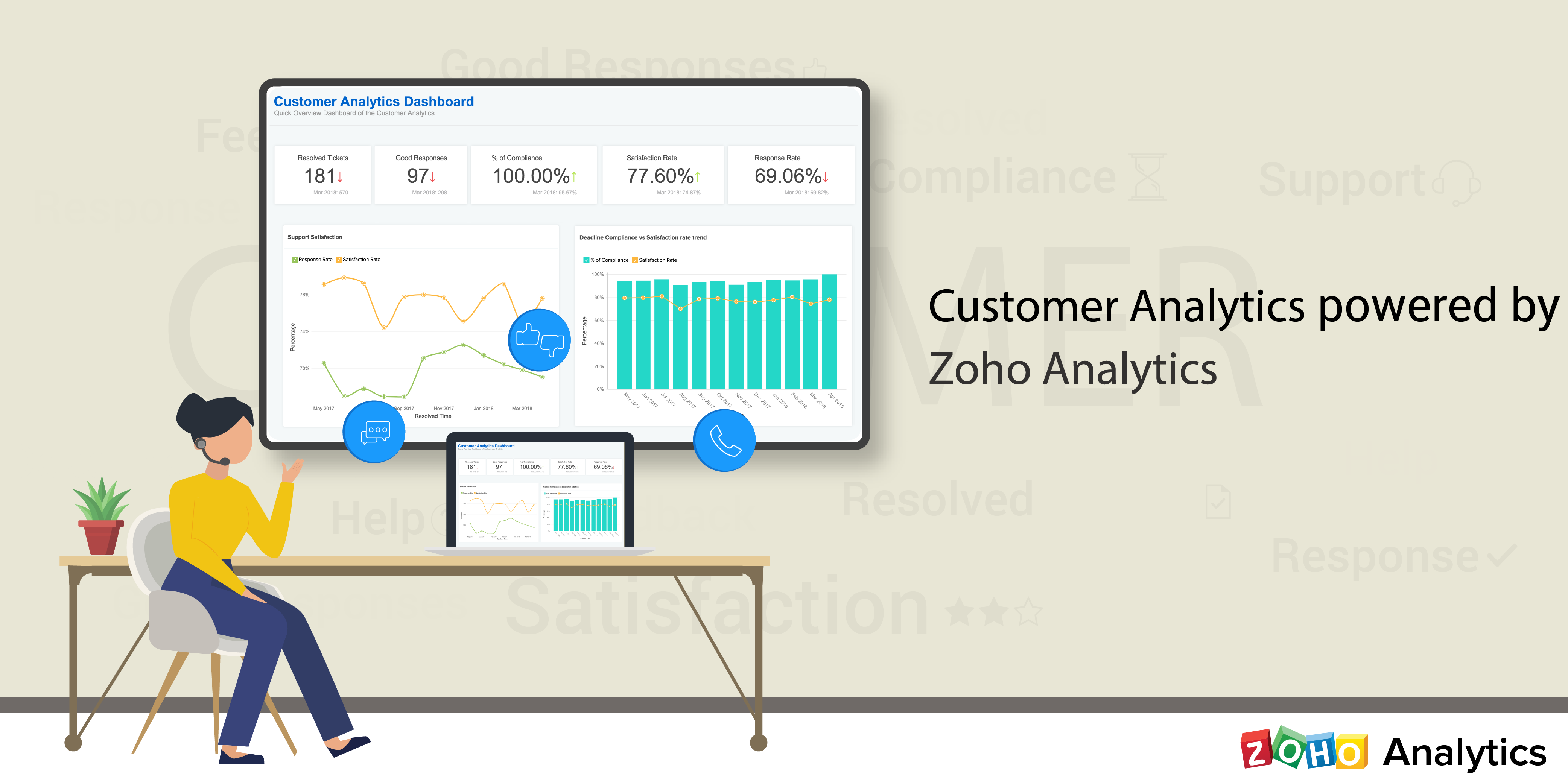 Customer Analytics powered by Zoho Analytics