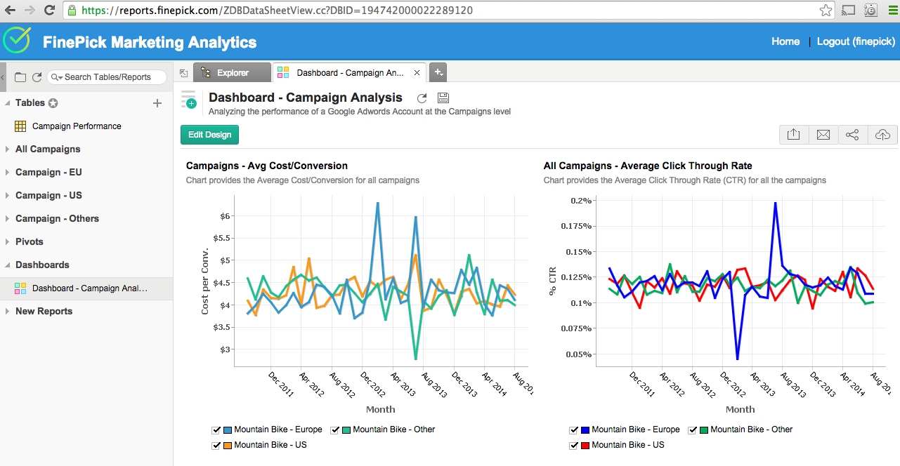 Zoho Analytics White Label Reporting Solutions for ISVs, OEMs & Others