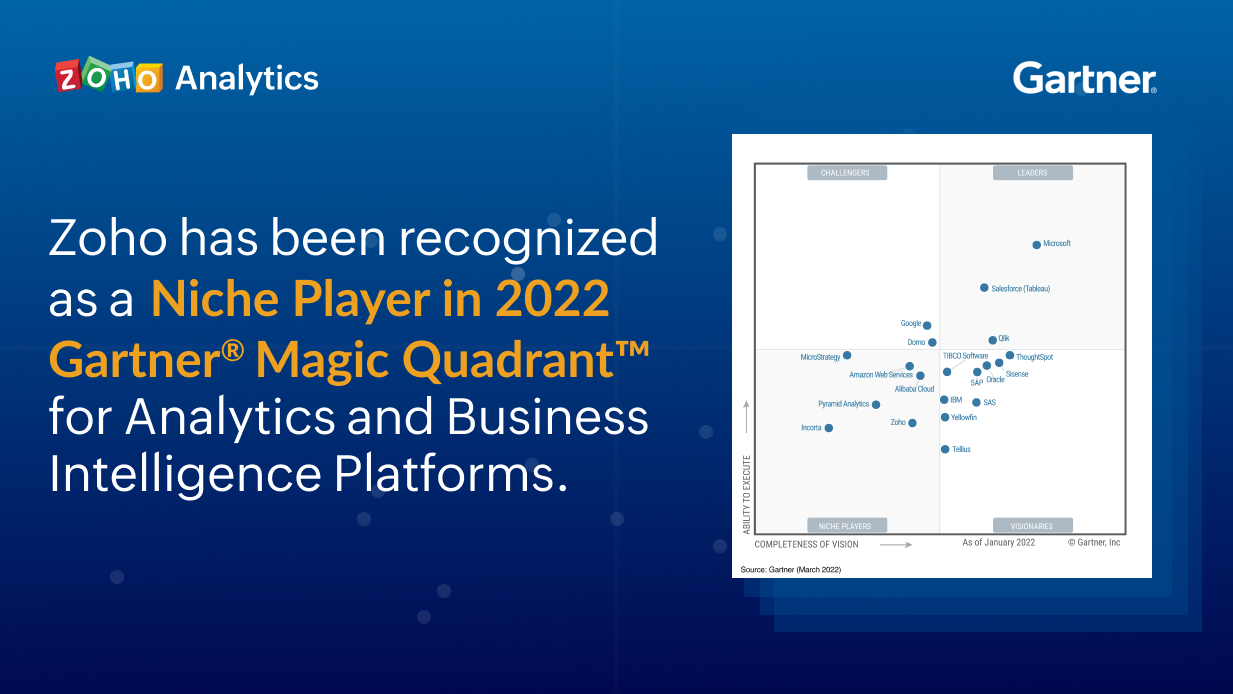 Zoho's recognition in the 2022 Gartner® Magic Quadrant™ for Analytics and BI Platforms
