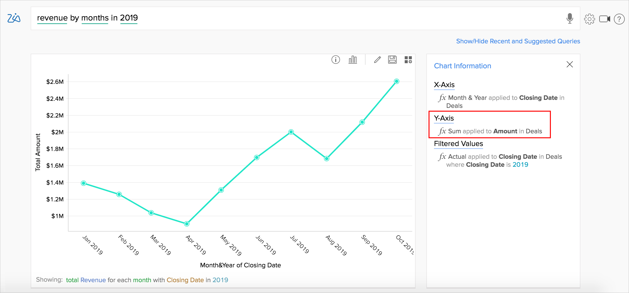 AI Meets BI: Train Zia To Adapt To Your Business Needs - Zoho Blog