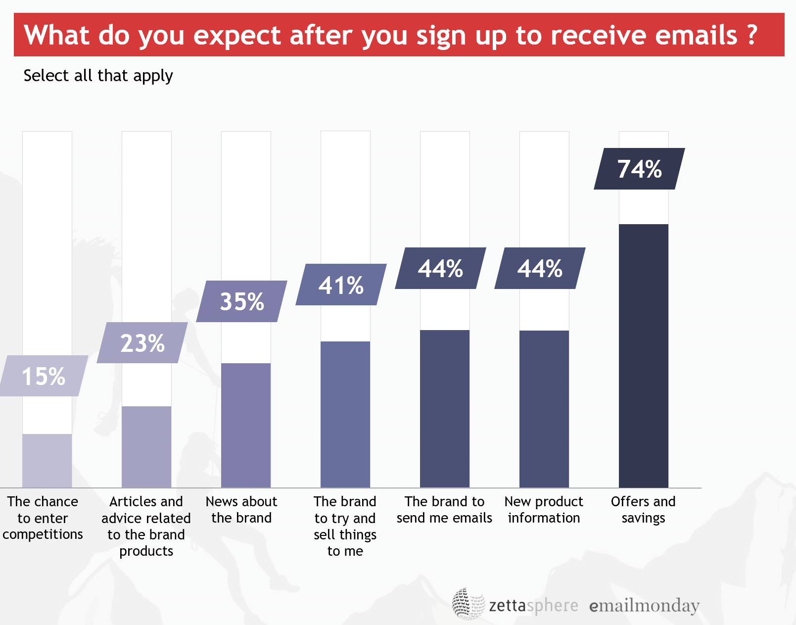 email marketing report 2