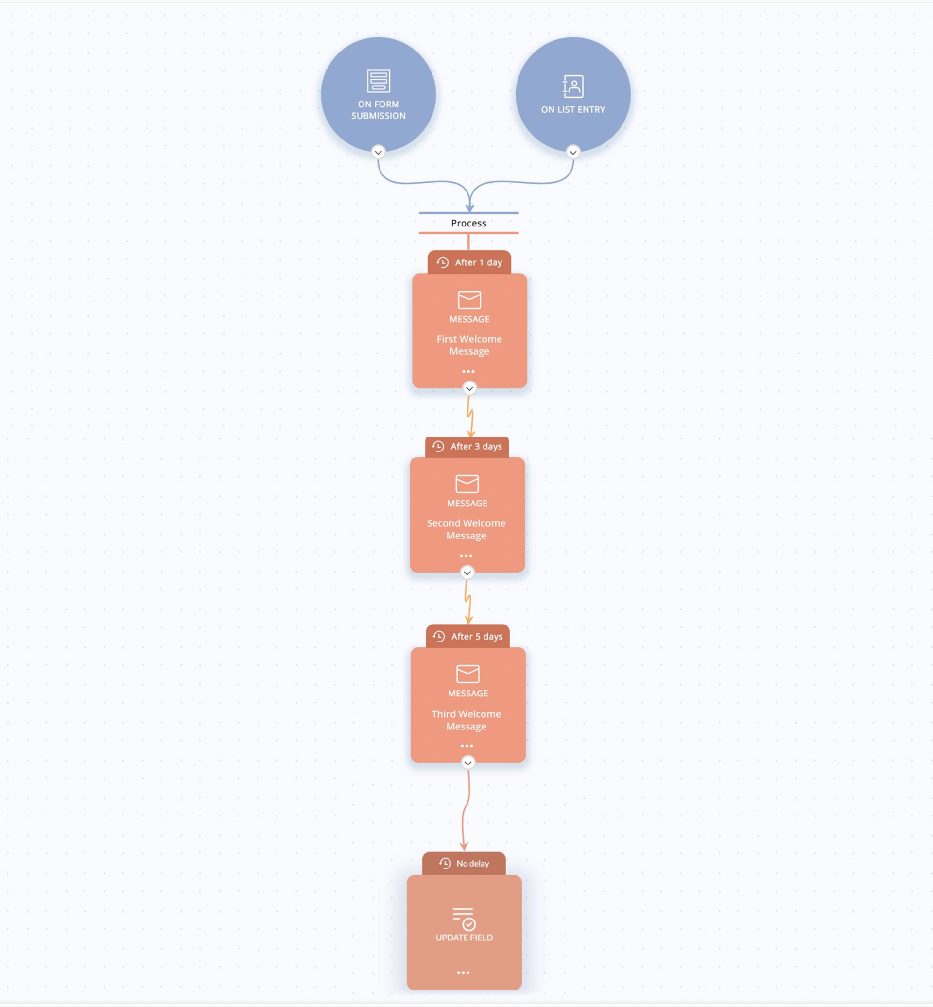 Onboarding email workflow