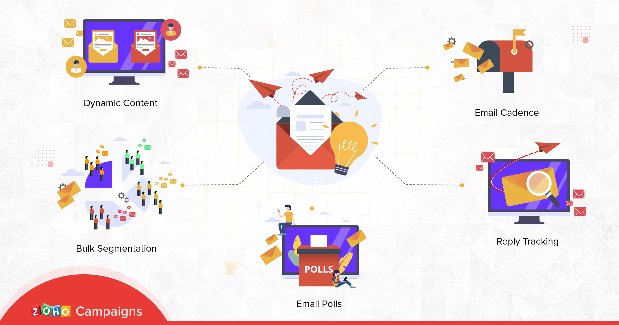Smart email marketing: How to send targeted and interactive emails in today's digital world (Part 2)