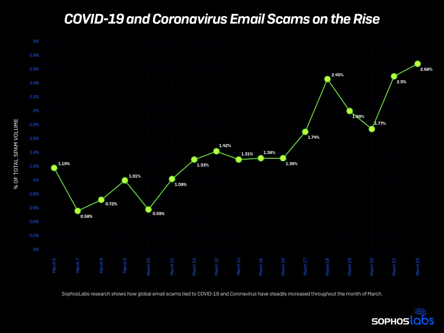 covid-19 email phishing and scam