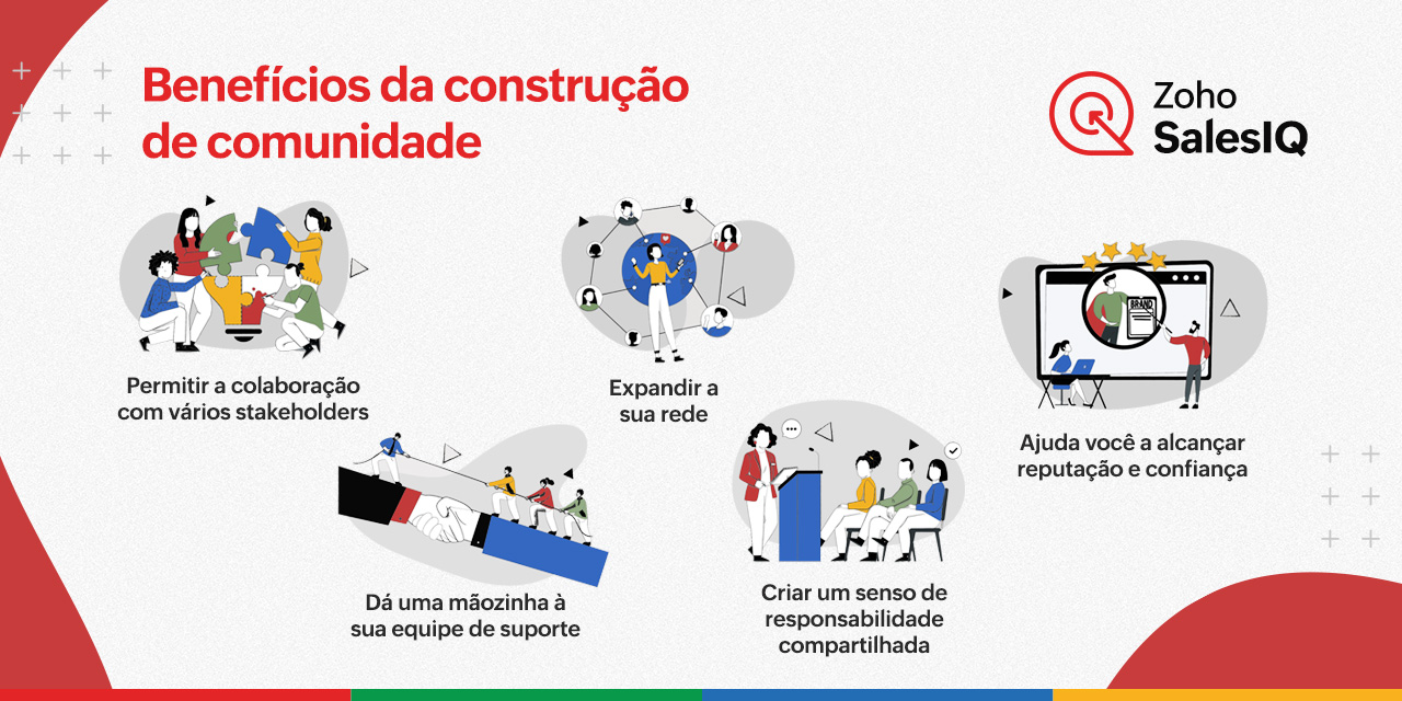 Como a construção de uma comunidade pode ajudá-lo a melhorar a experiência do cliente