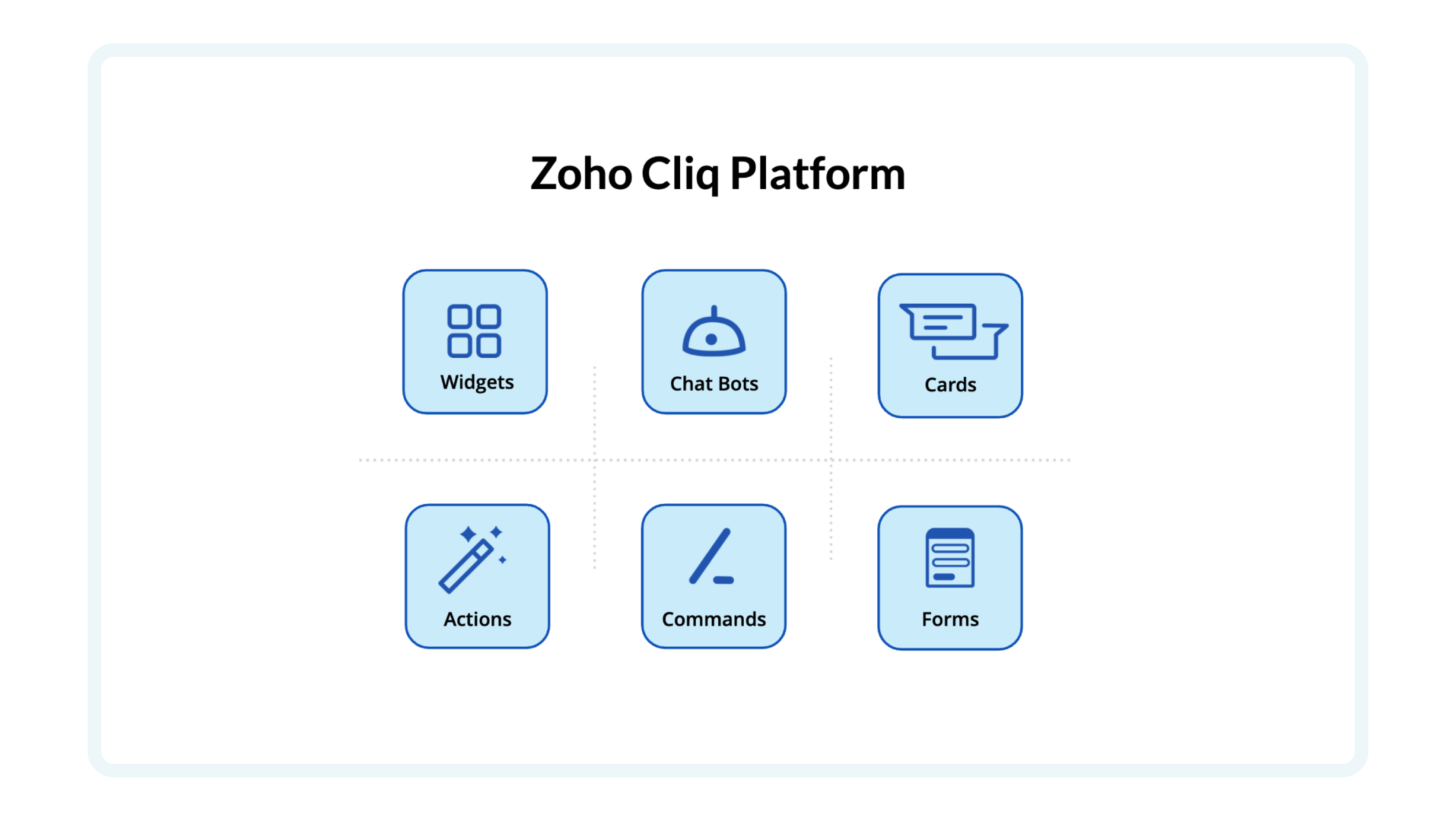 You can use the Zoho Cliq Platform to build internal tools like Bots, Commands, Message actions, and others to automate your routine activities and bring data from other apps into Cliq.