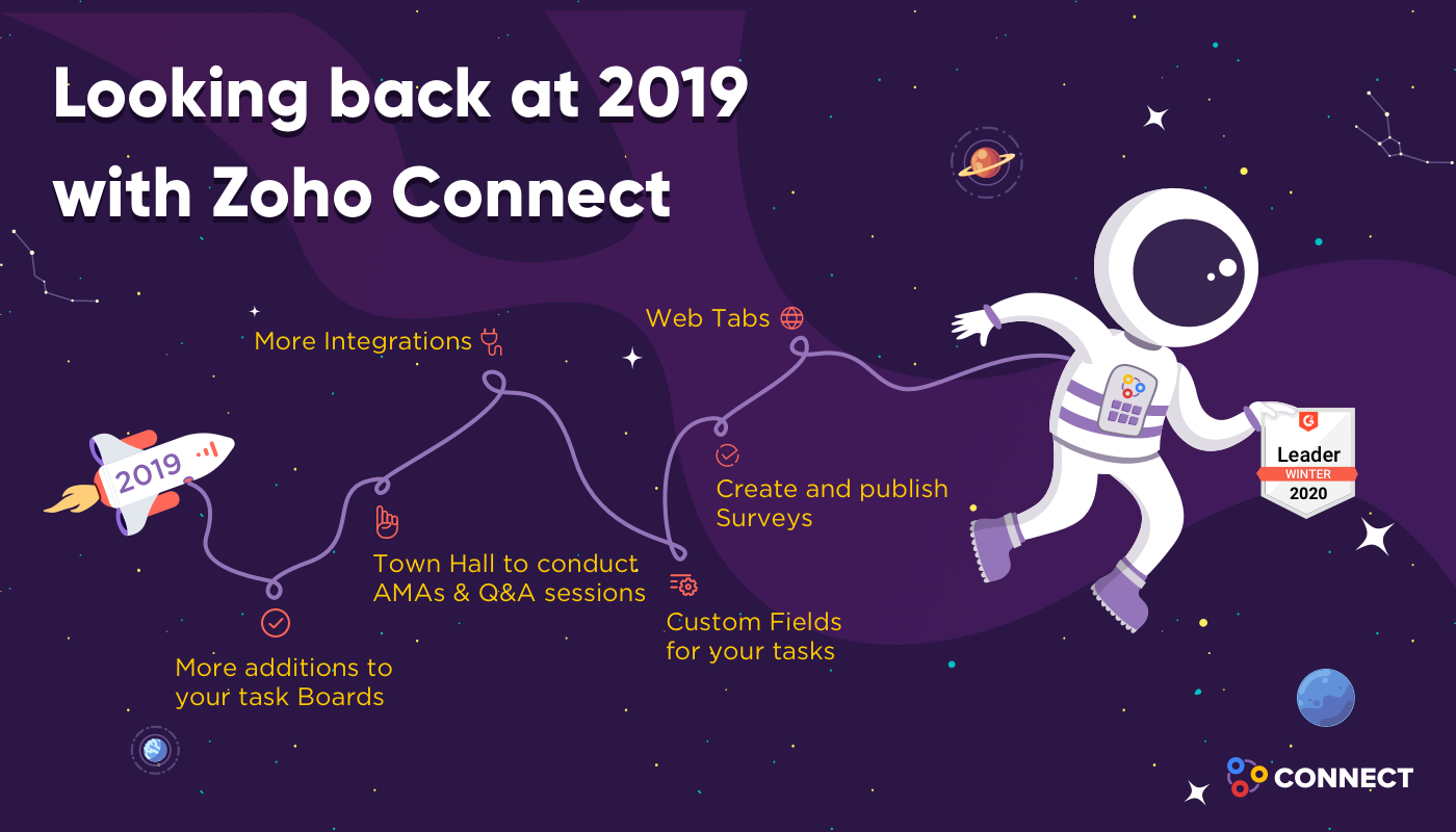 Looking back at 2019 with Zoho Connect