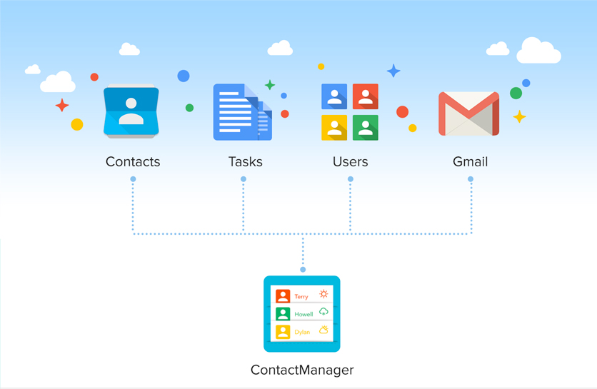 Zoho ContactManager teams up with Google Apps