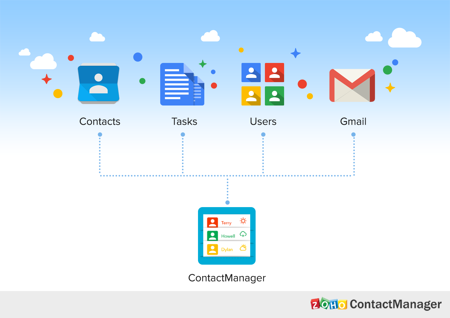 Zoho ContactManager teams up with Google Apps Zoho Blog