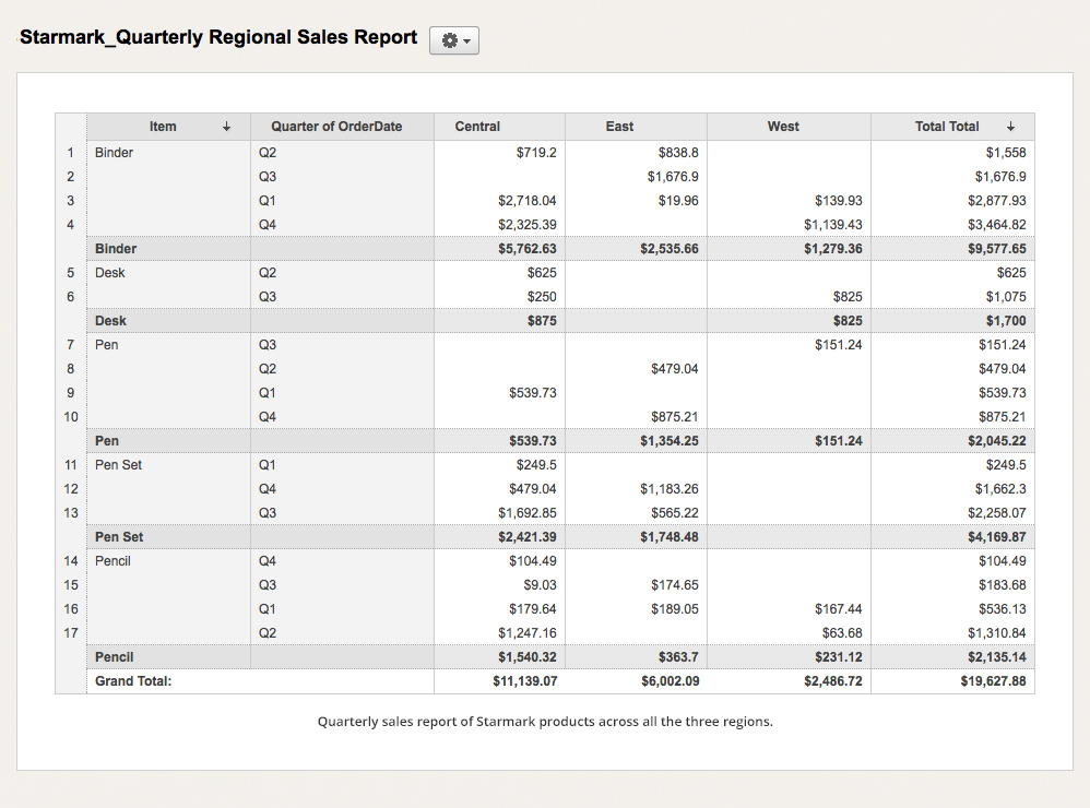 Zoho Creator : Say it with charts - Zoho Blog