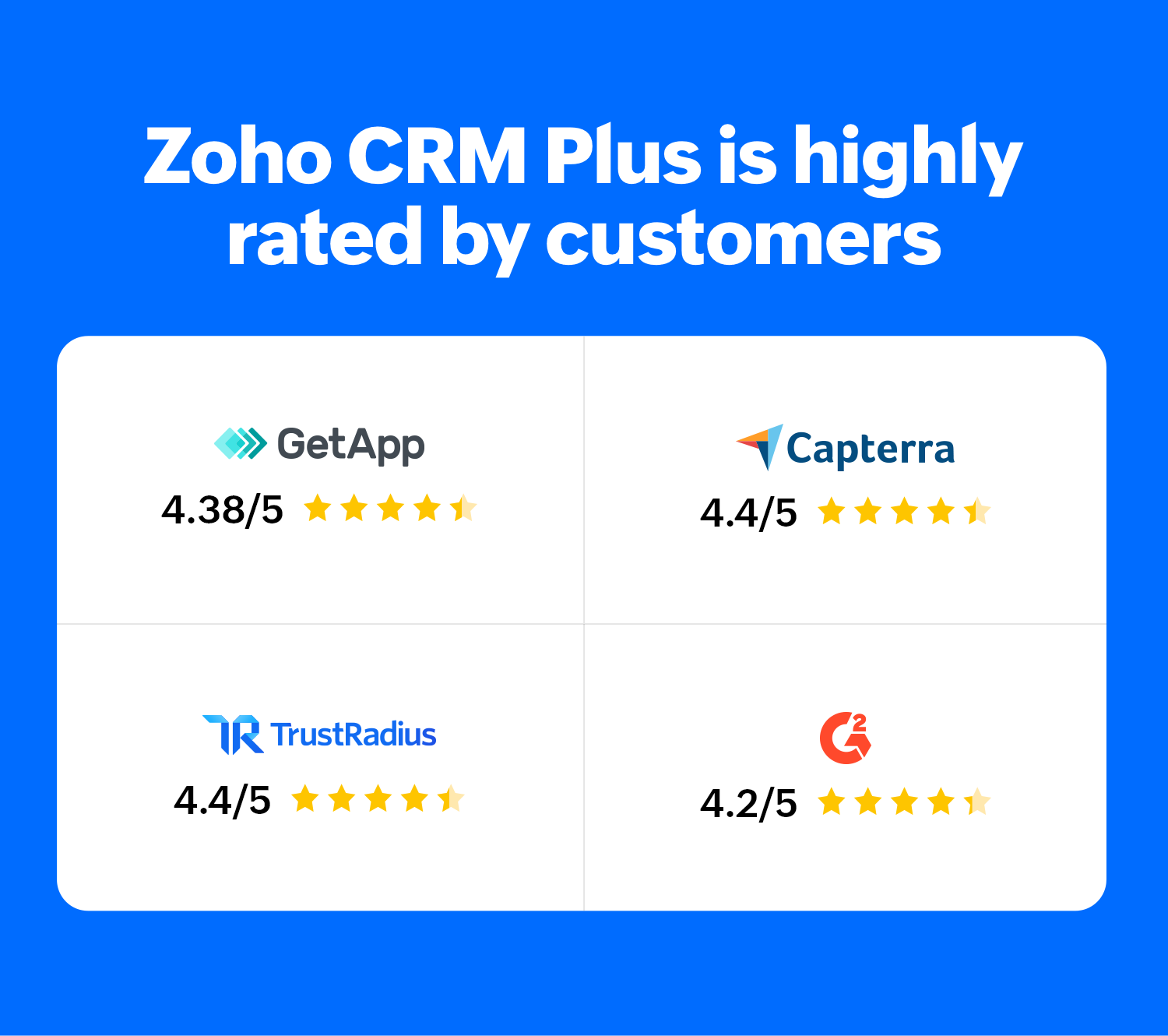 Zoho CRM Plus Rating