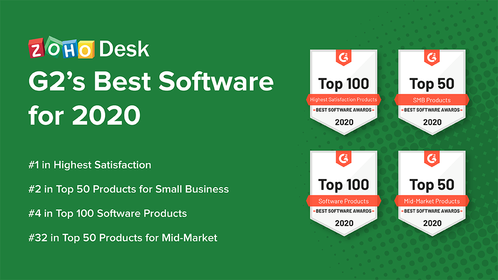 Zoho Desk awarded in multiple categories for Best Software 2020 by G2!