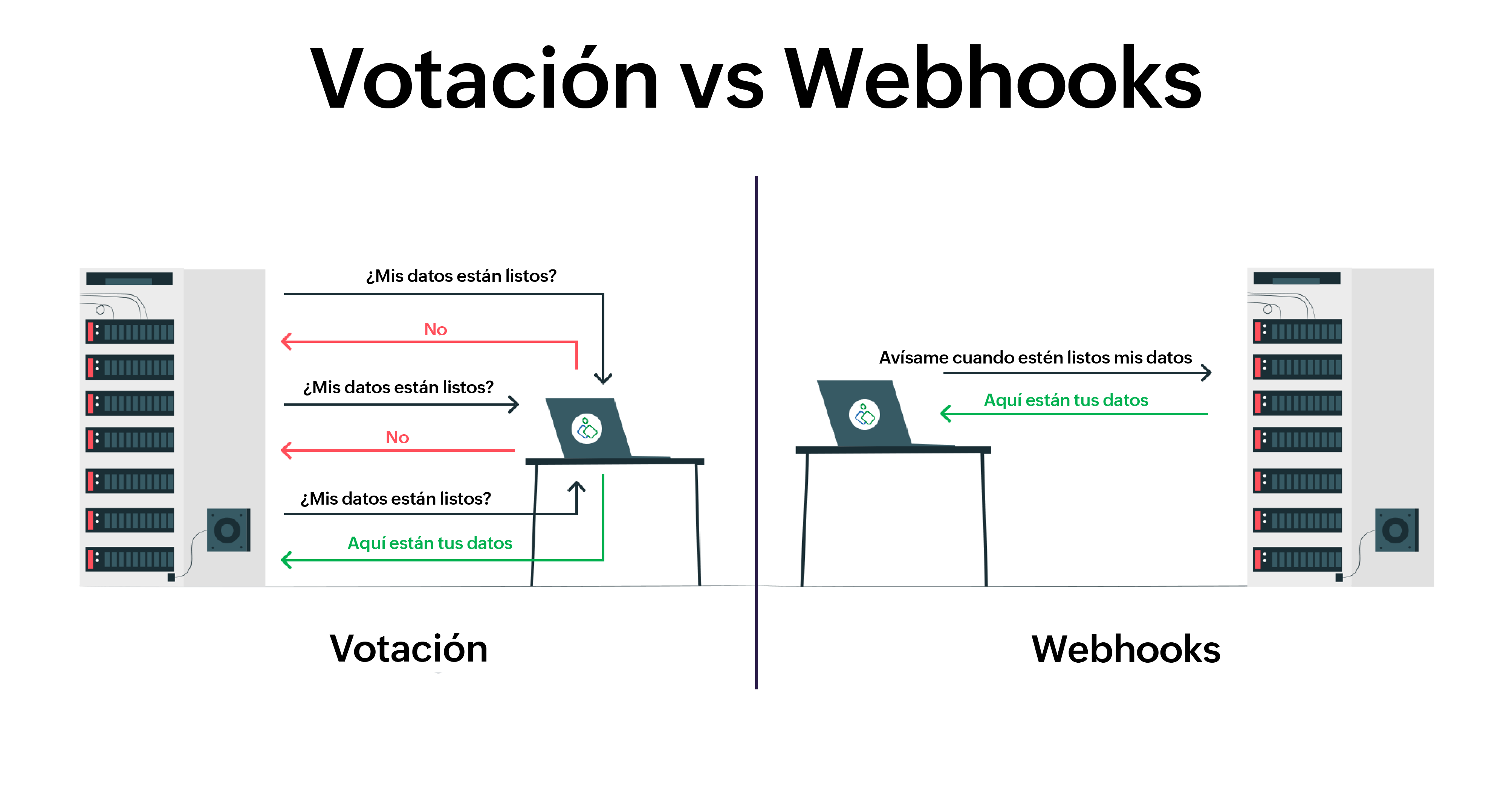 Webhooks: ¿Qué son y cómo se utilizan?