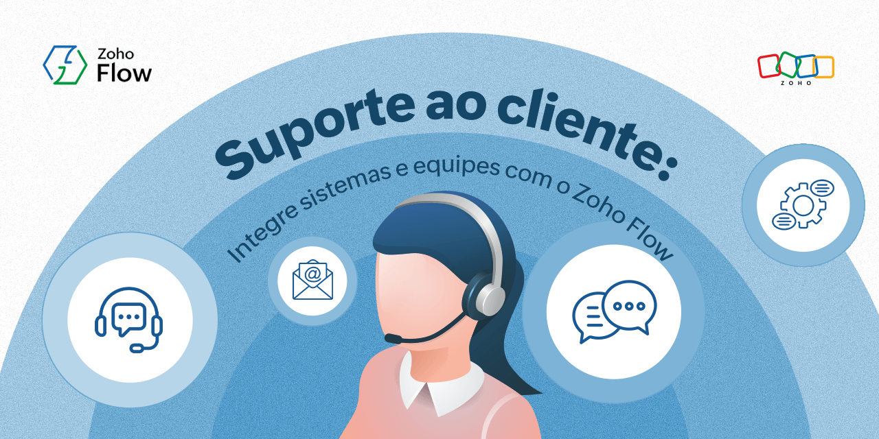 Suporte ao cliente: integre sistemas e equipes com o Zoho Flow 