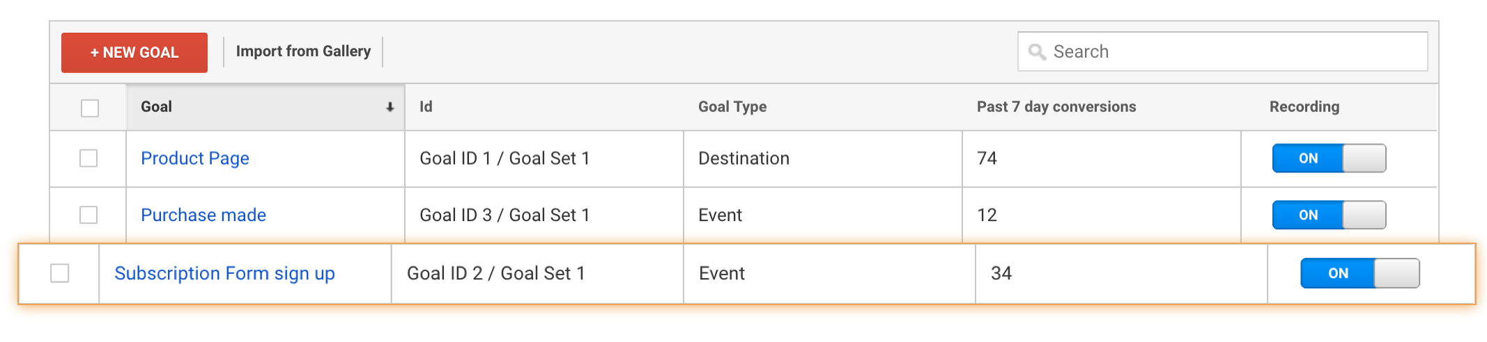 campaign goals in Google Analytics