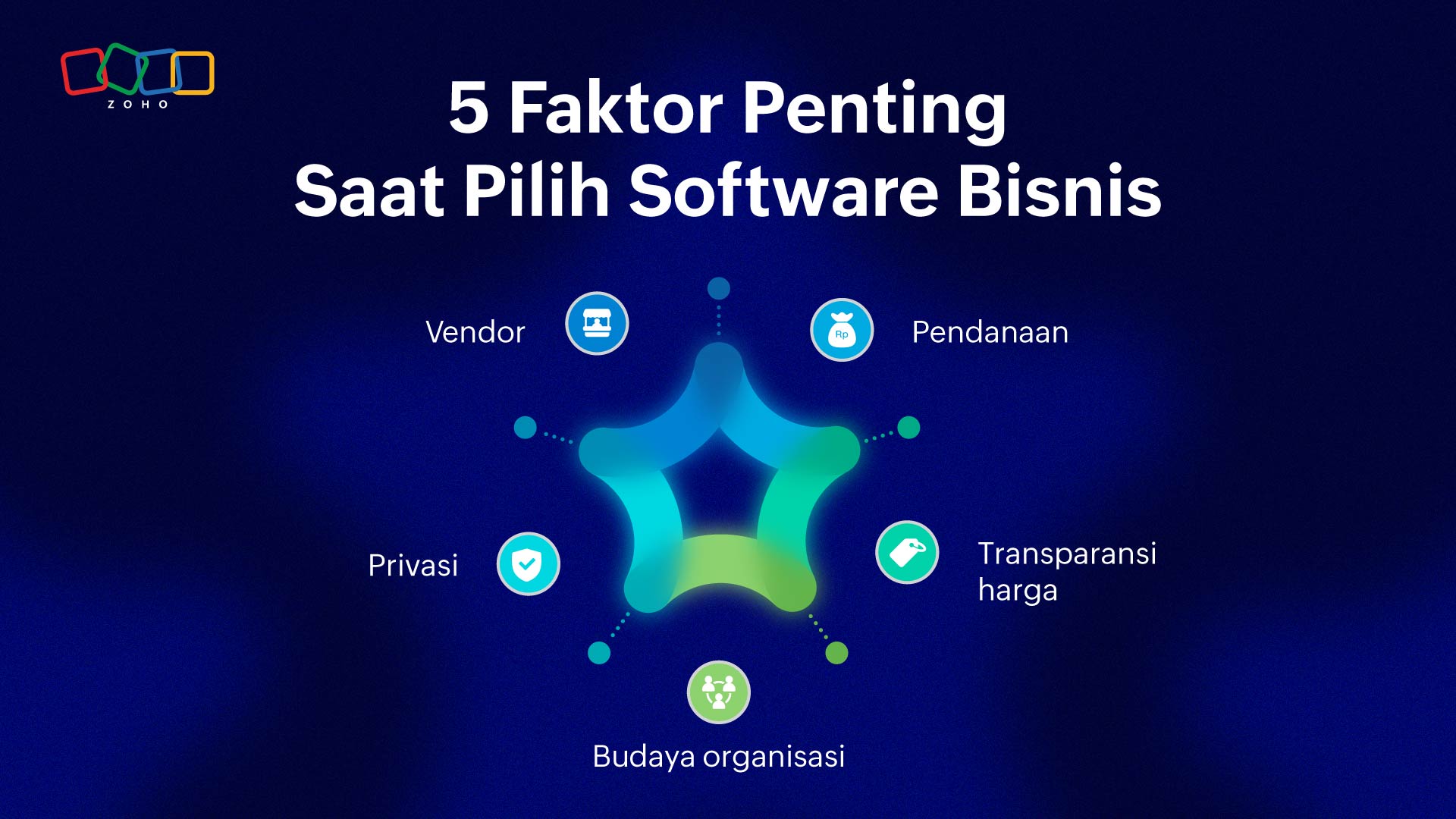 5 Faktor Penting Saat Pilih Software Bisnis