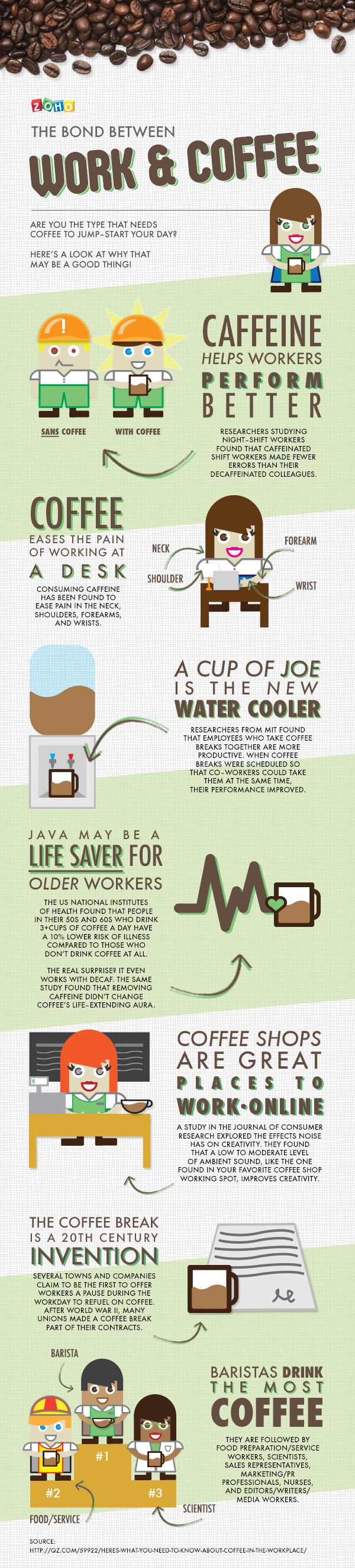 Work and Coffee Infographic