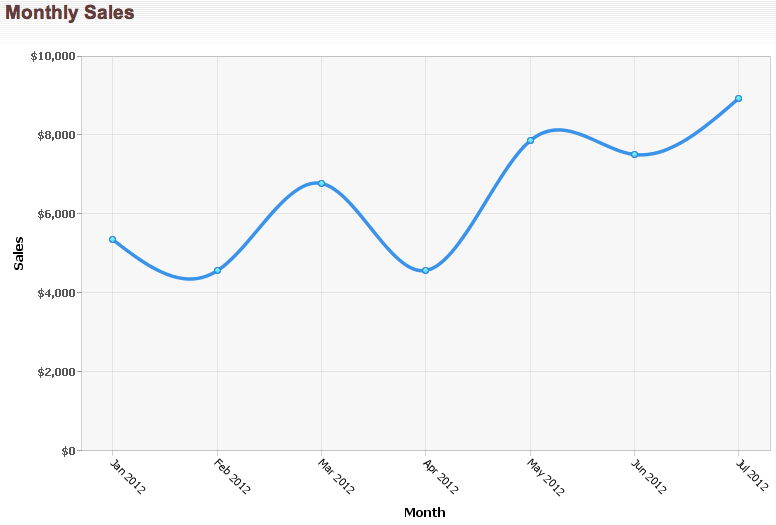 How To Make A Smooth Line Graph On Google Sheets