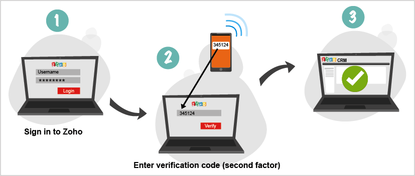 zoho-two-factor-authentication1
