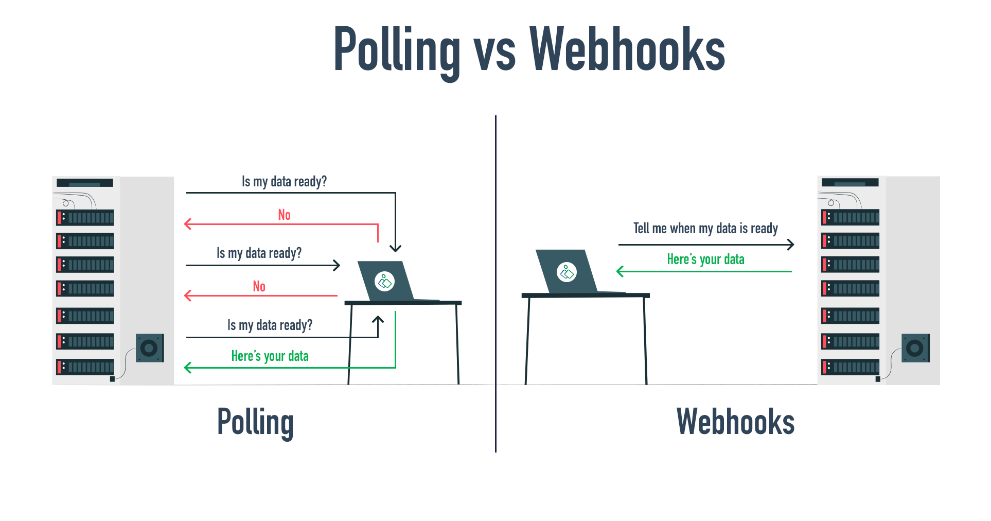 Apa itu Webhooks dan Bagaimana Cara Pakainya?