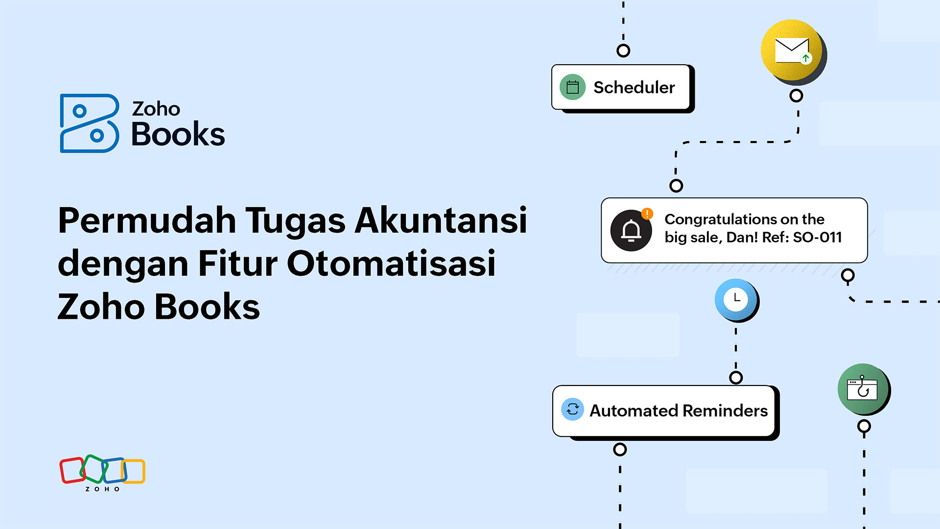 8 Fitur Otomatisasi Zoho Books yang Mempermudah Laporan Keuangan dan Akuntansi
