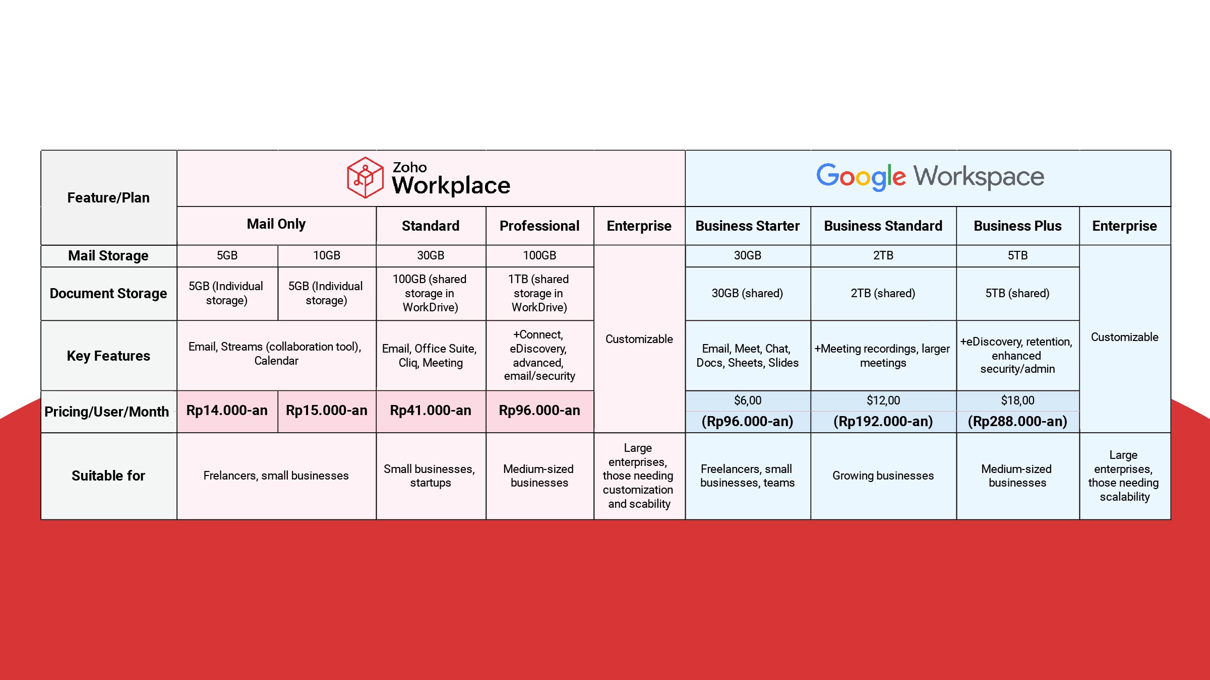 Alternatif Google Workspace, Zoho Workplace Alternatif Google Workspace, Zoho Workplace