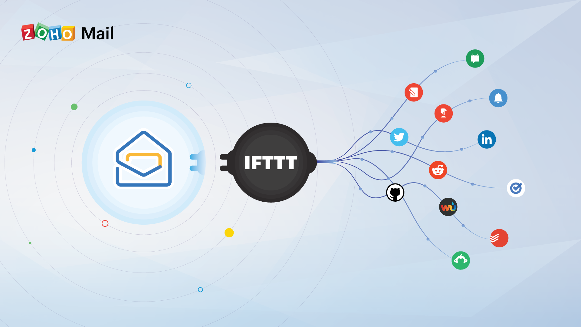 IFTTT for Zoho Mail: Integrations that can make your work easy.