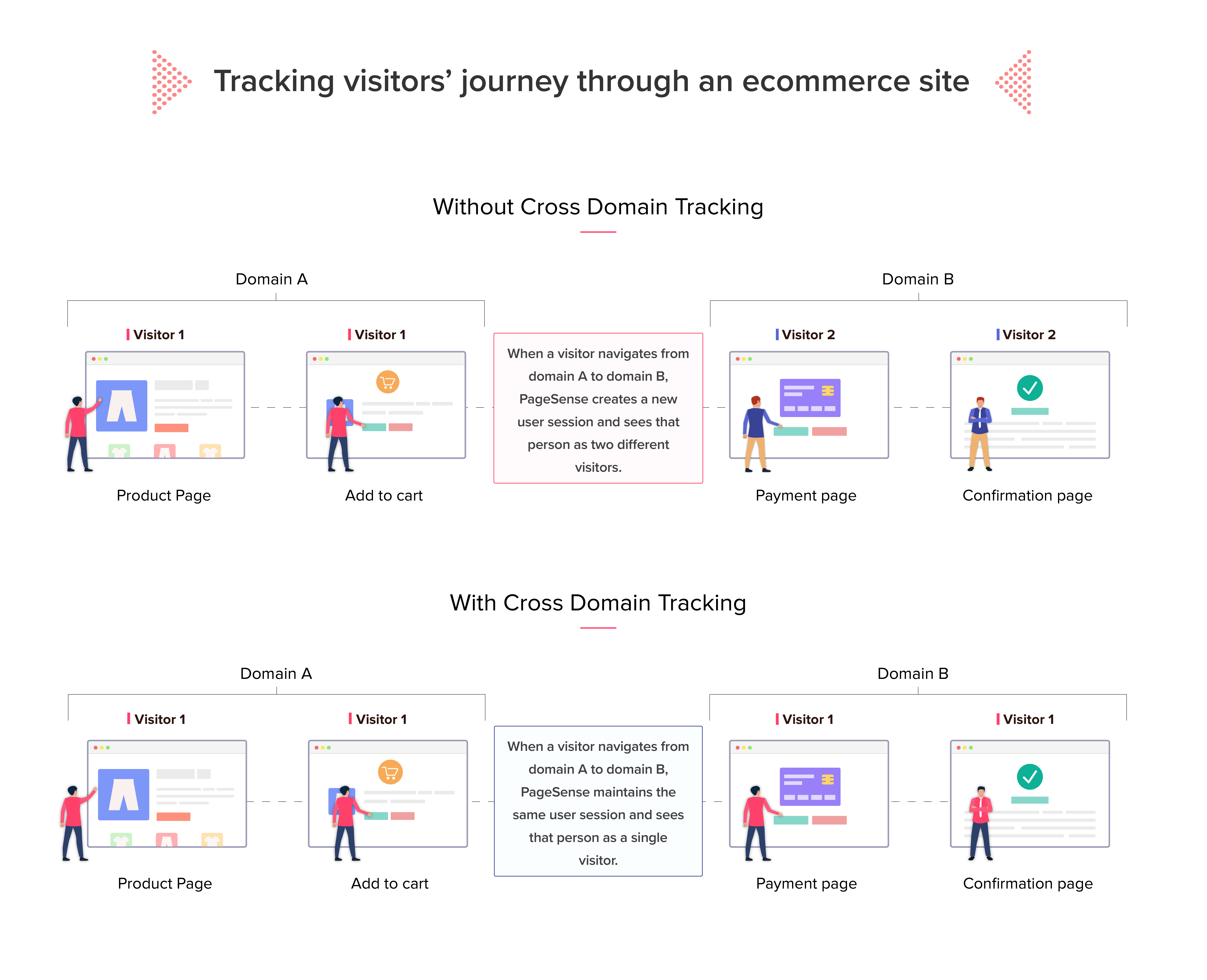 cross-domain-tracking-in-zoho-pagesense