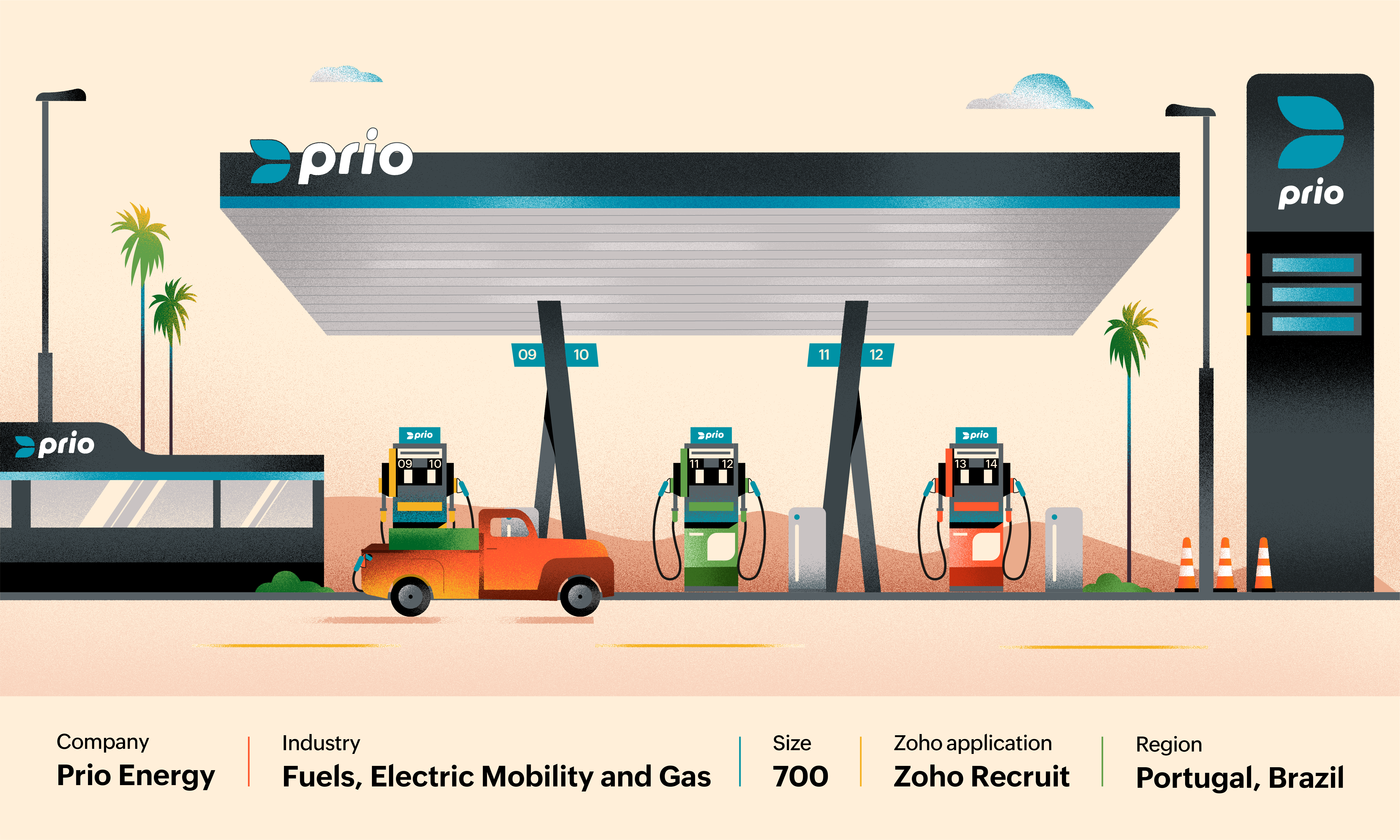Business profilke of PRIO. Energy company producing and distributing fuels, electric mobility and gas in Portugal and Brazil.