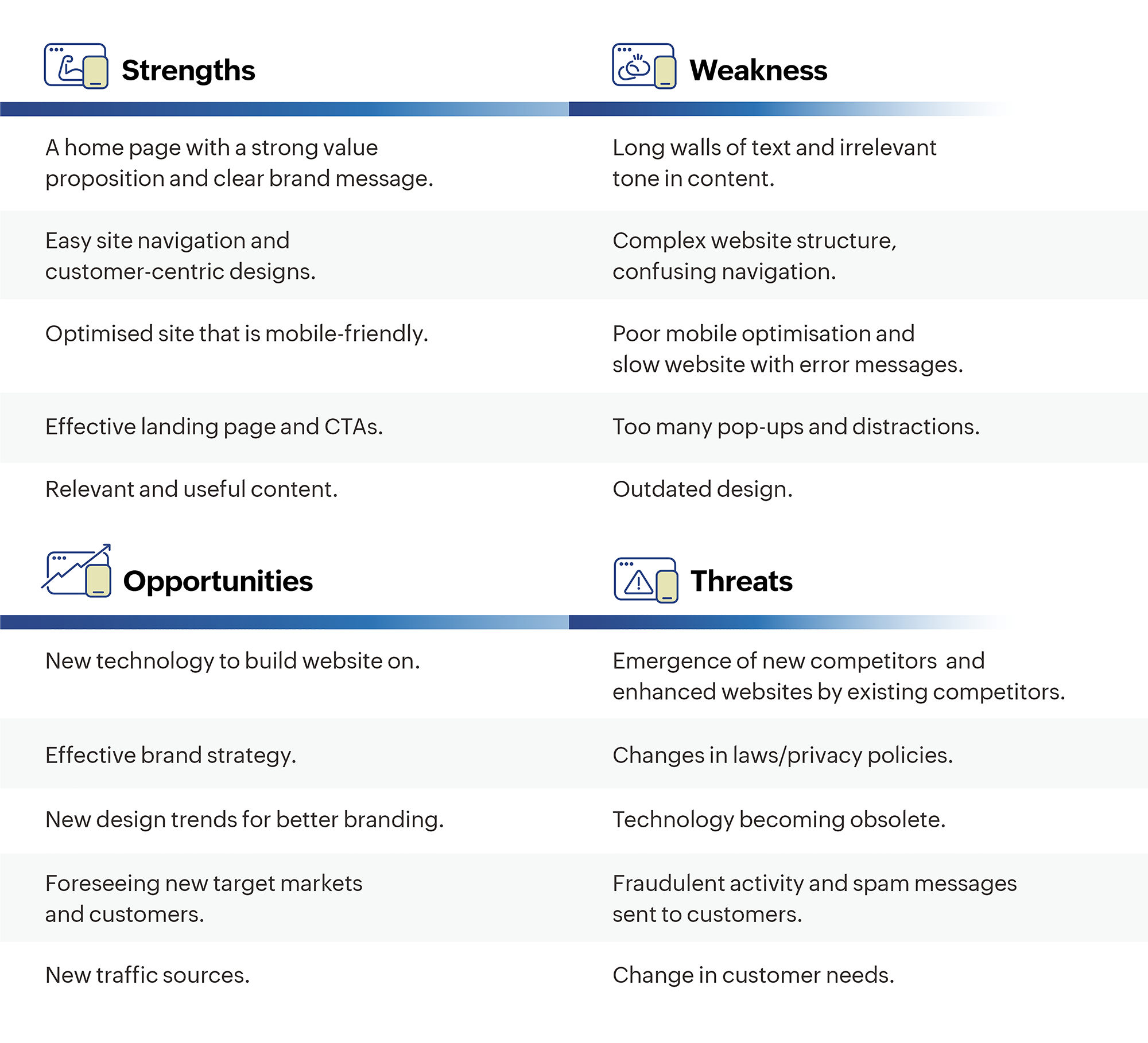 Examples of strengths, weakness, opportunities, and threats for a website.