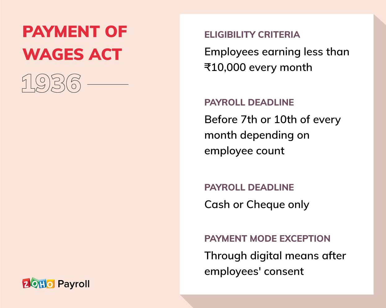 Payment of wages act, 1936
