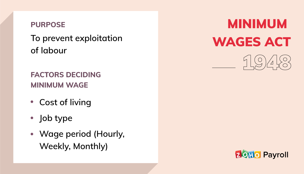 Minimum wages act, 1948