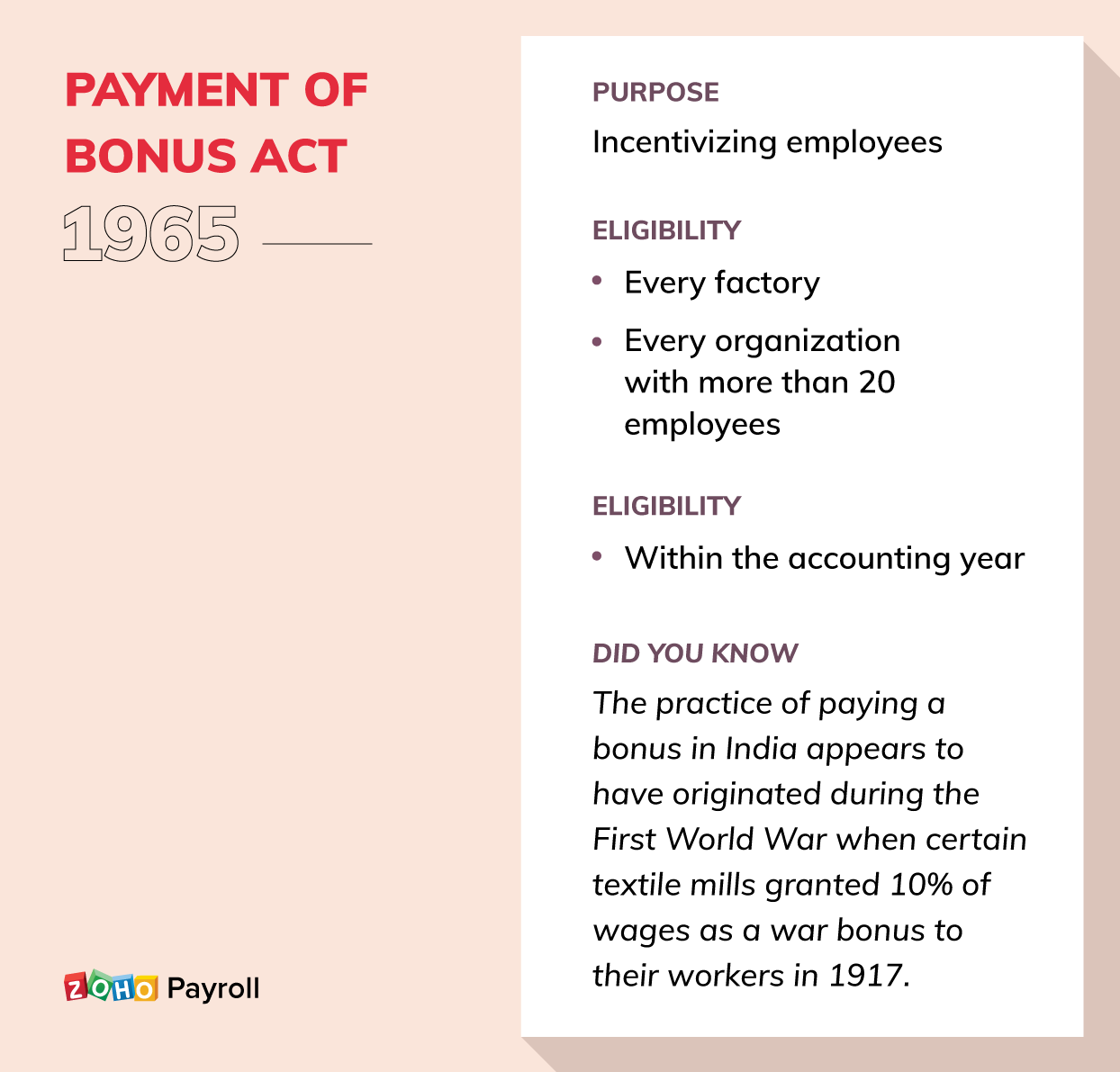 Payment of bonus act, 1965
