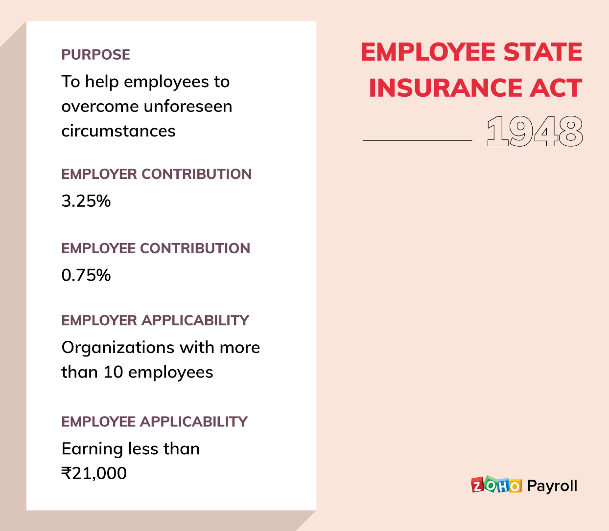 ESIC - Statutory compliance for payroll