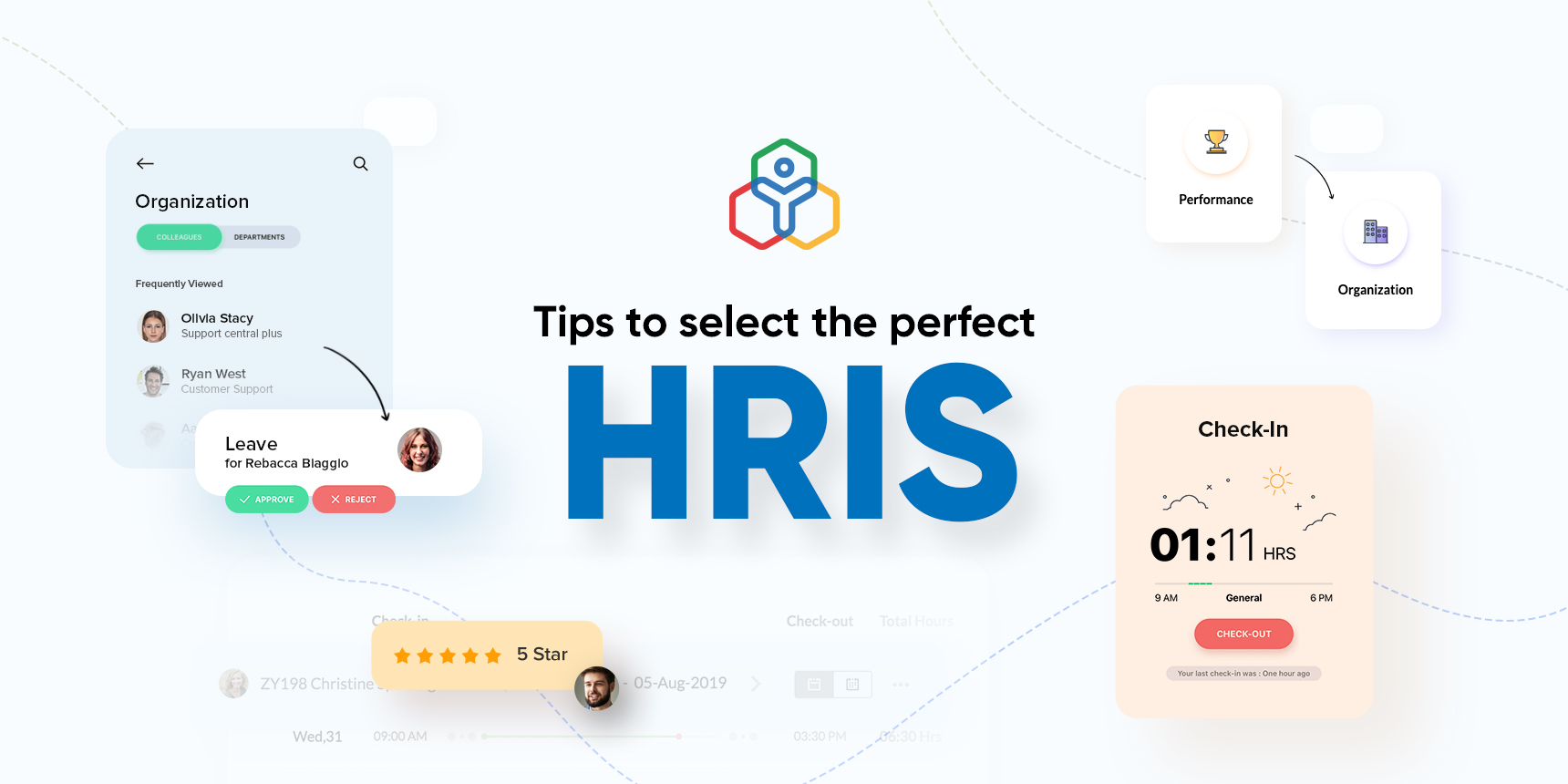 Selecting HRIS