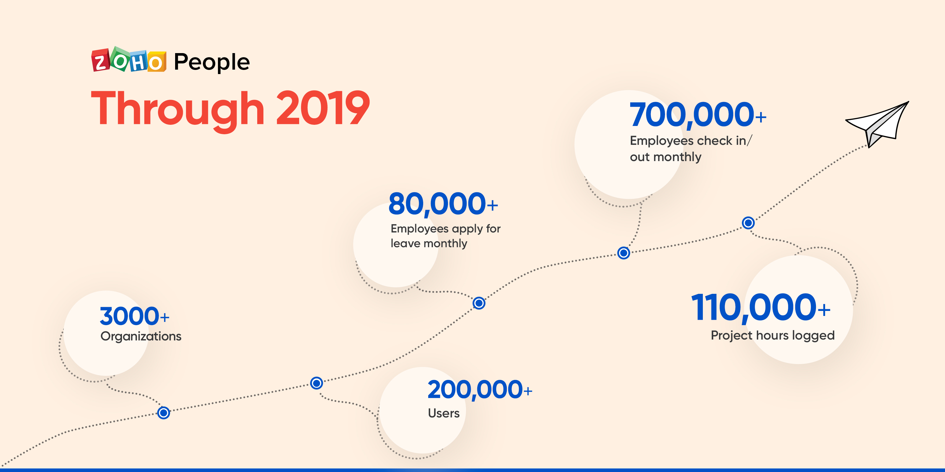 Year in Review: Zoho People in 2019 