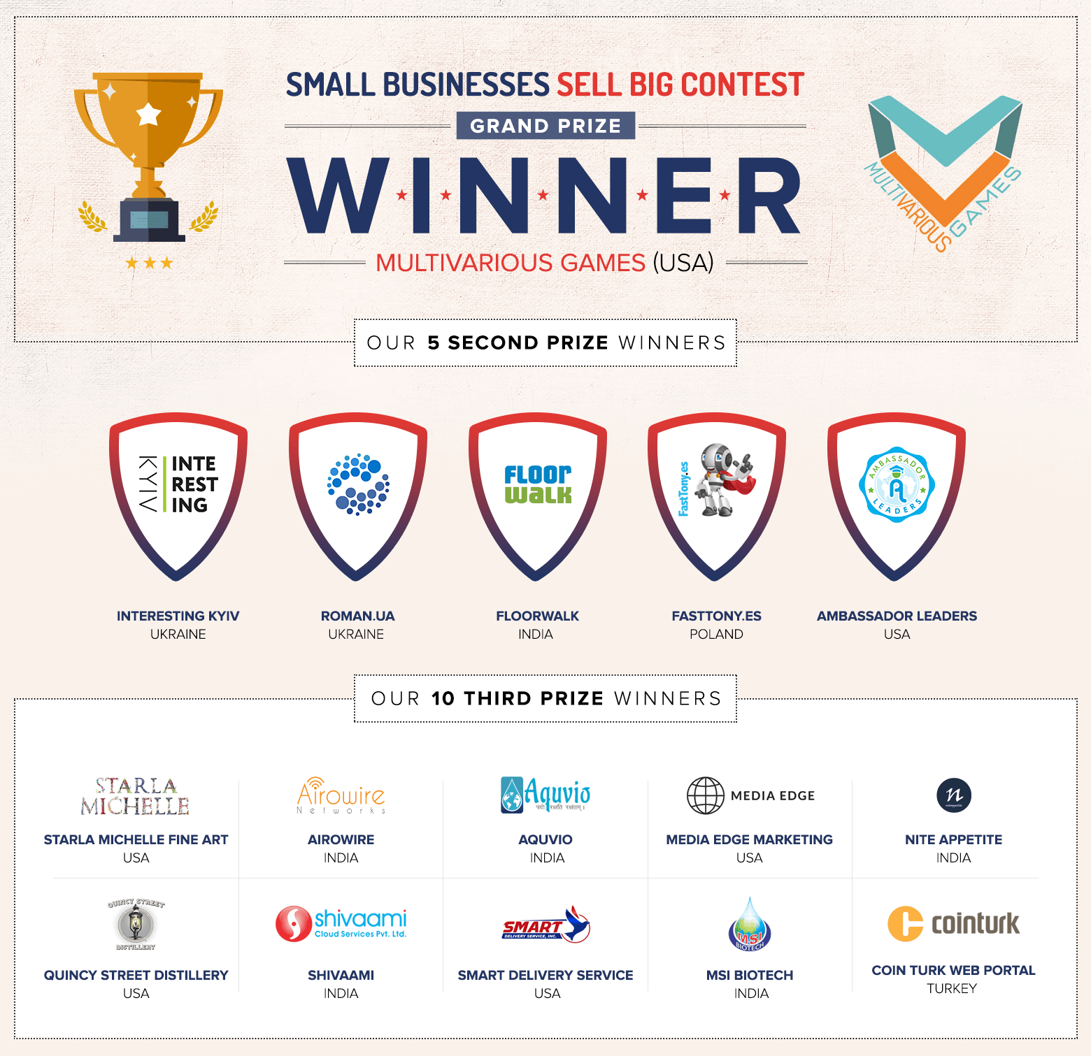 Small Businesses Sell Big with Zoho contest winners announcement