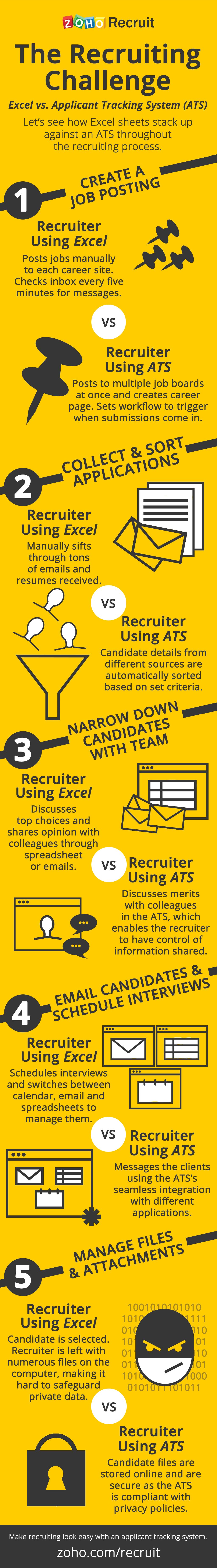 ATS vs Excel Infographic