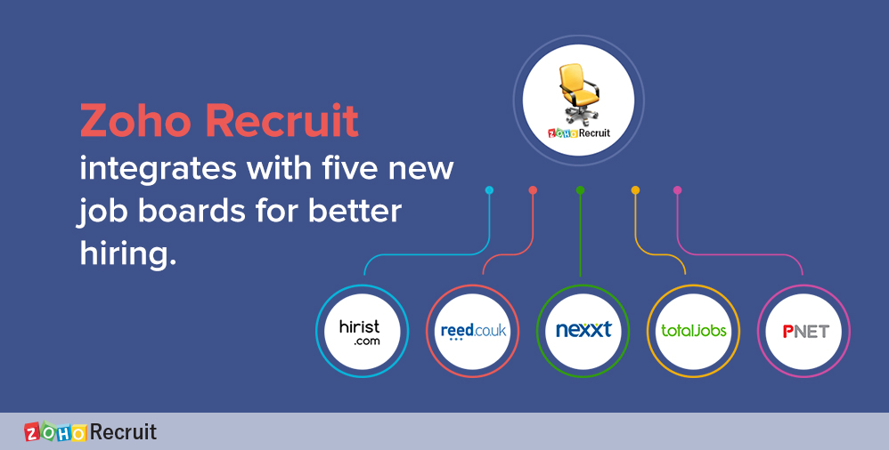 Zoho Recruit integrates with five new job boards for better hiring
