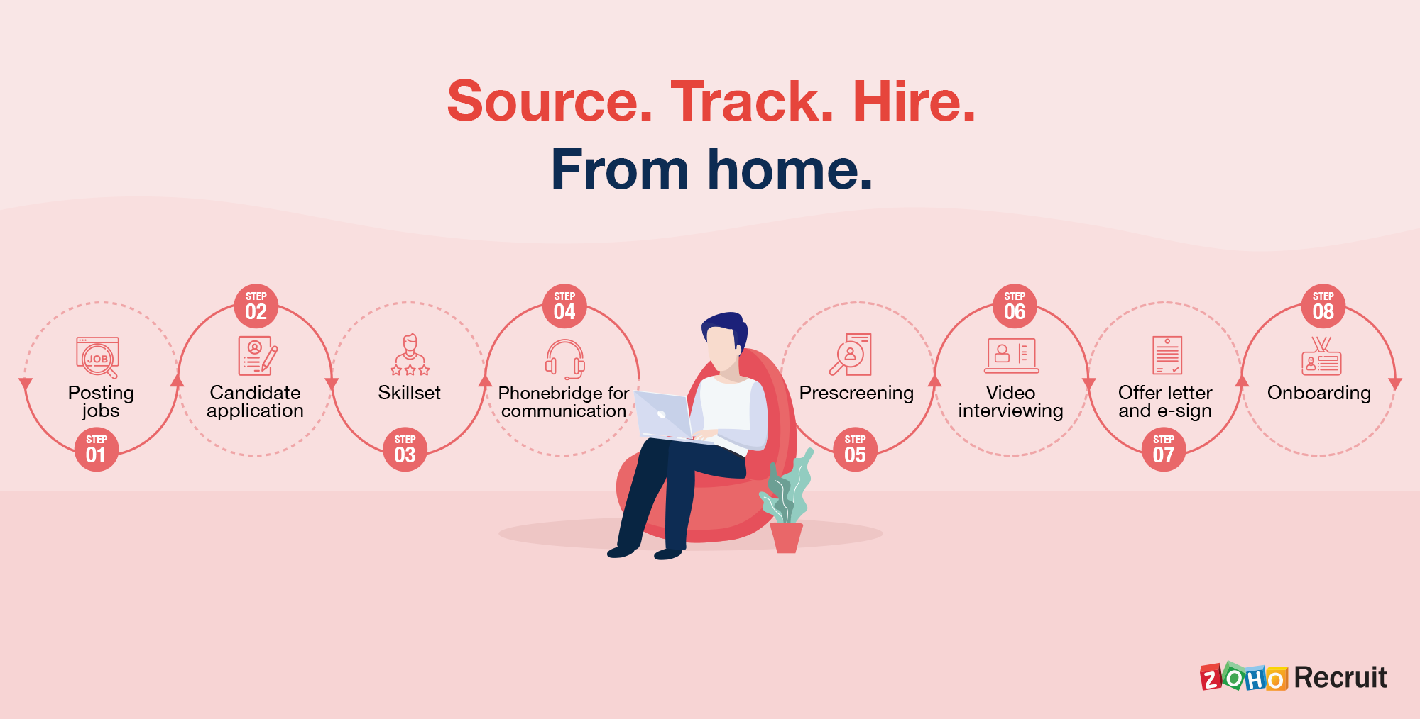 Transitioning to remote recruitment with Zoho Recruit