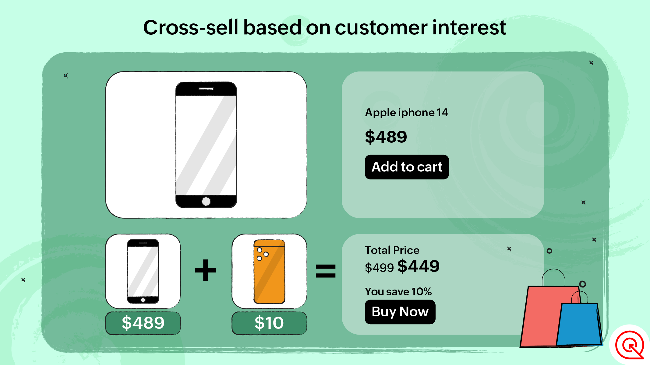 cross-selling in ecommerce sites