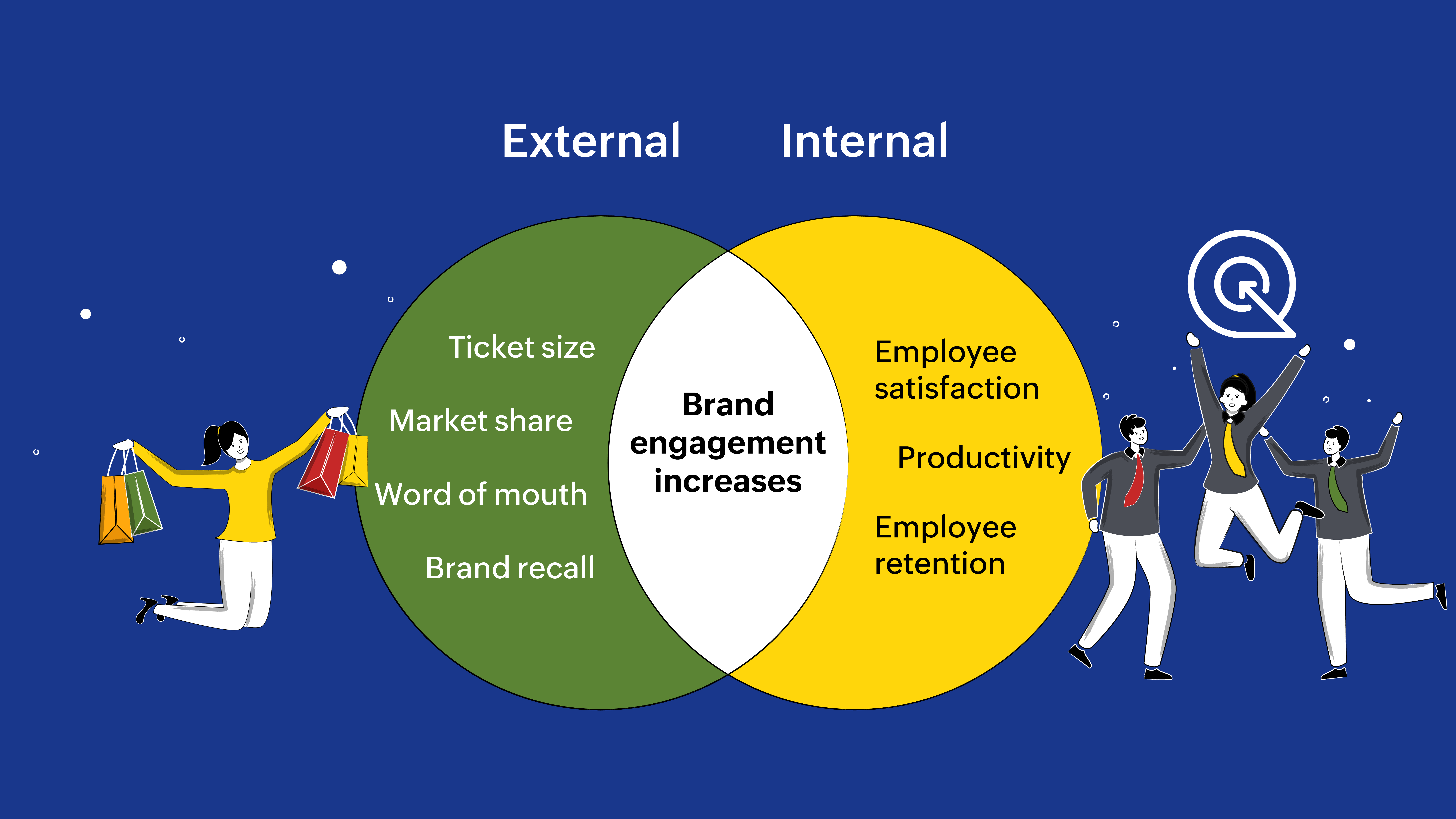 Benefits of brand engagement