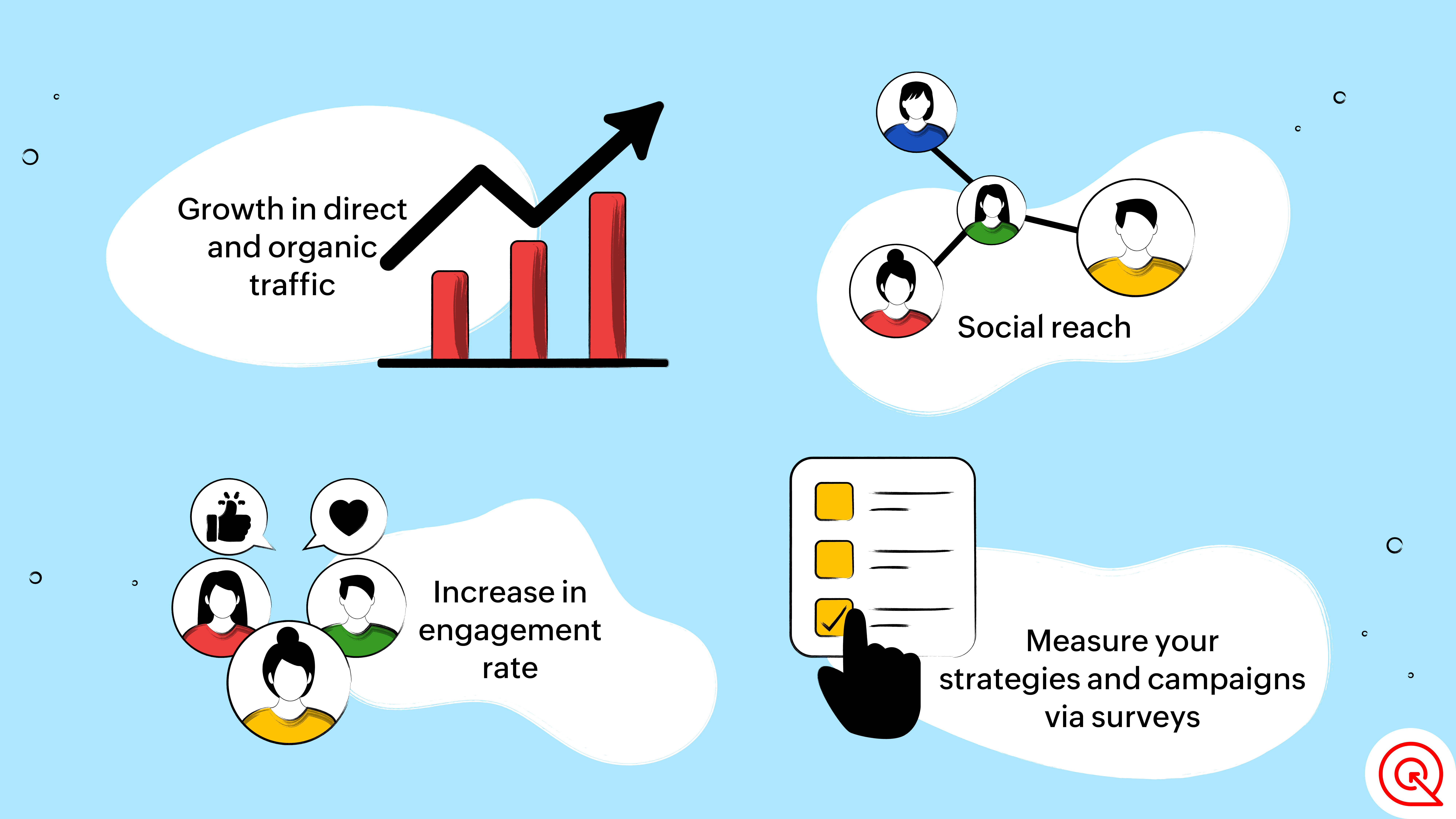 How to measure brand engagement