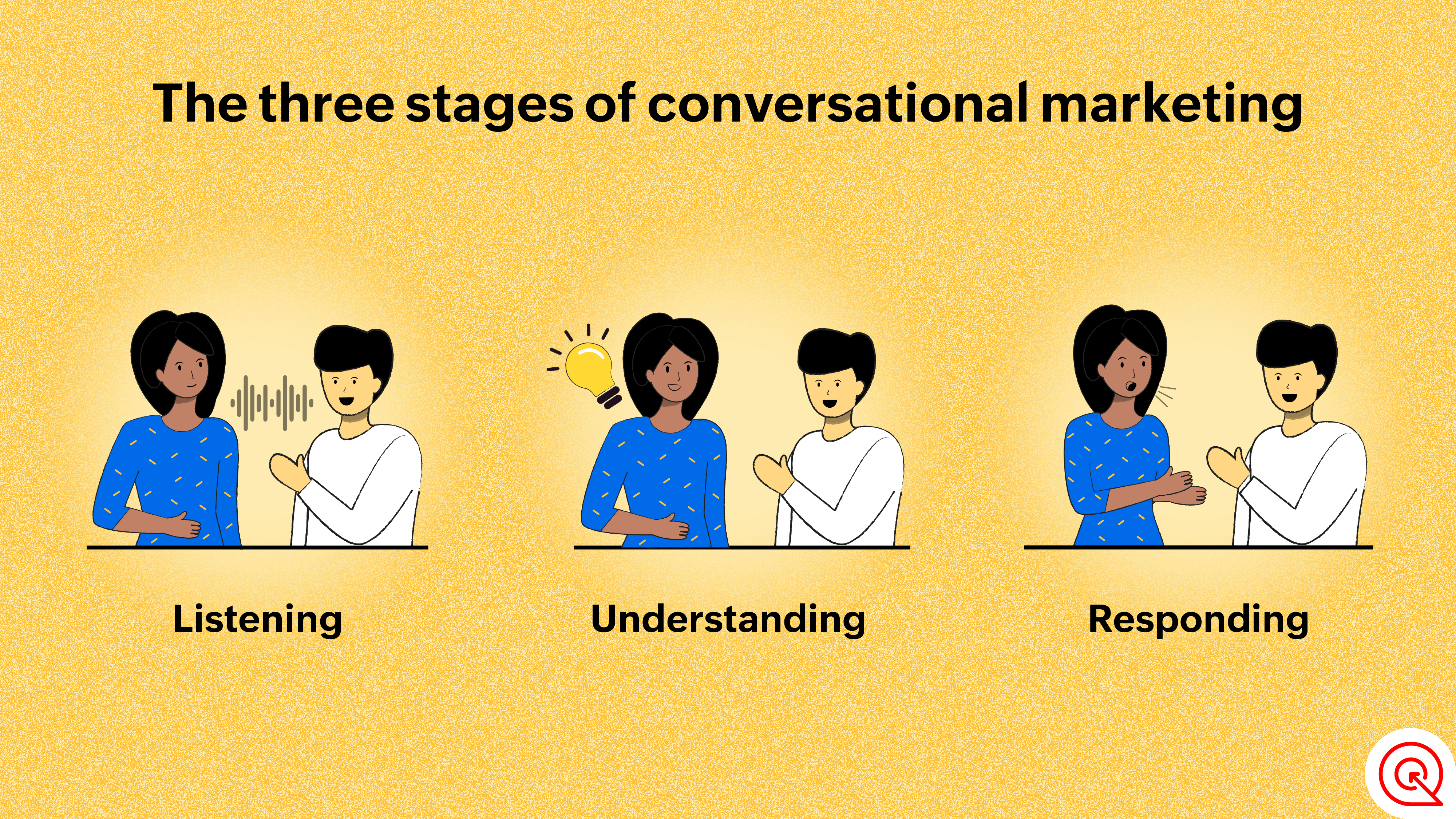 The three stages of conversational marketing