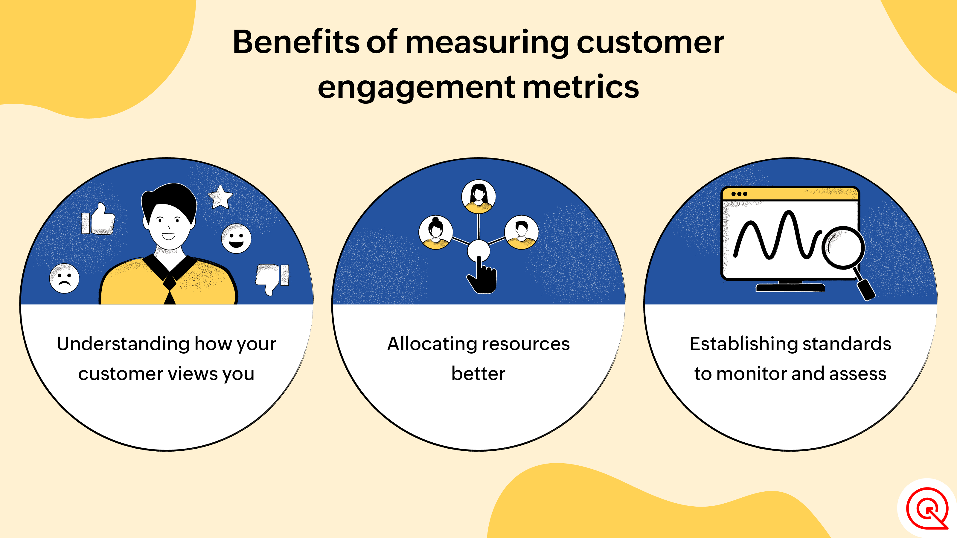 customer engagement research study