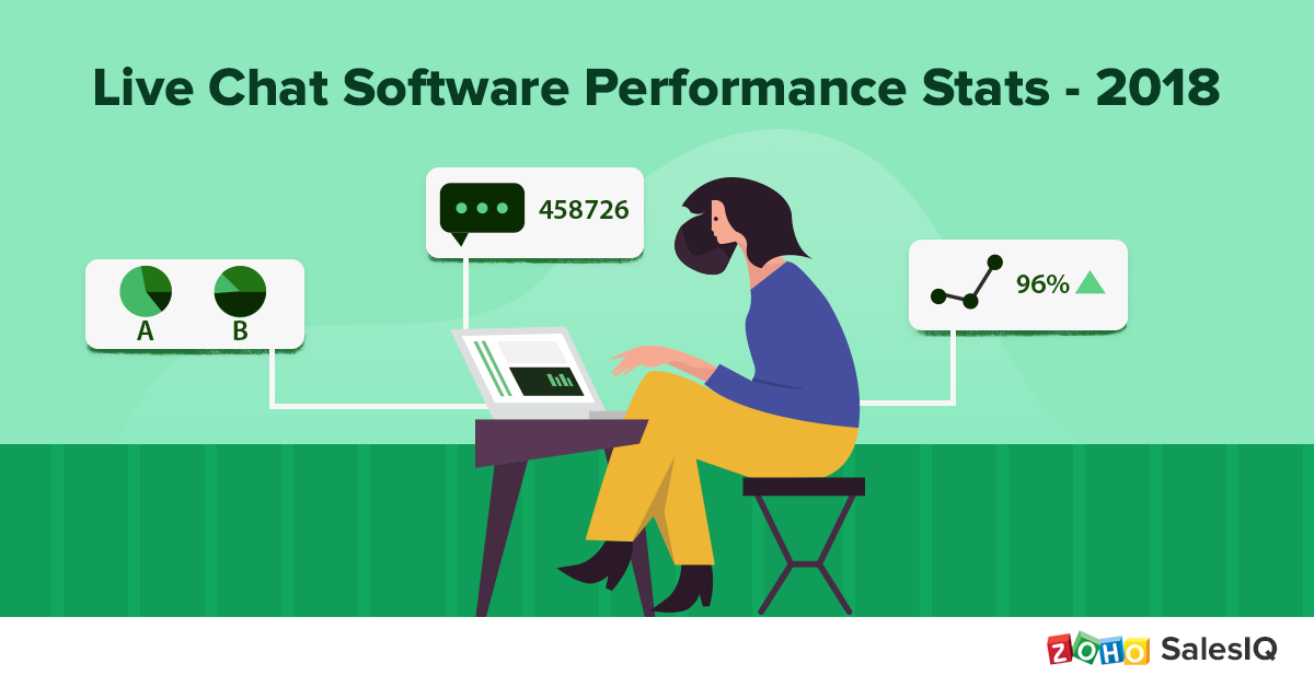Infographic: Live Chat Software Performance Stats - 2018