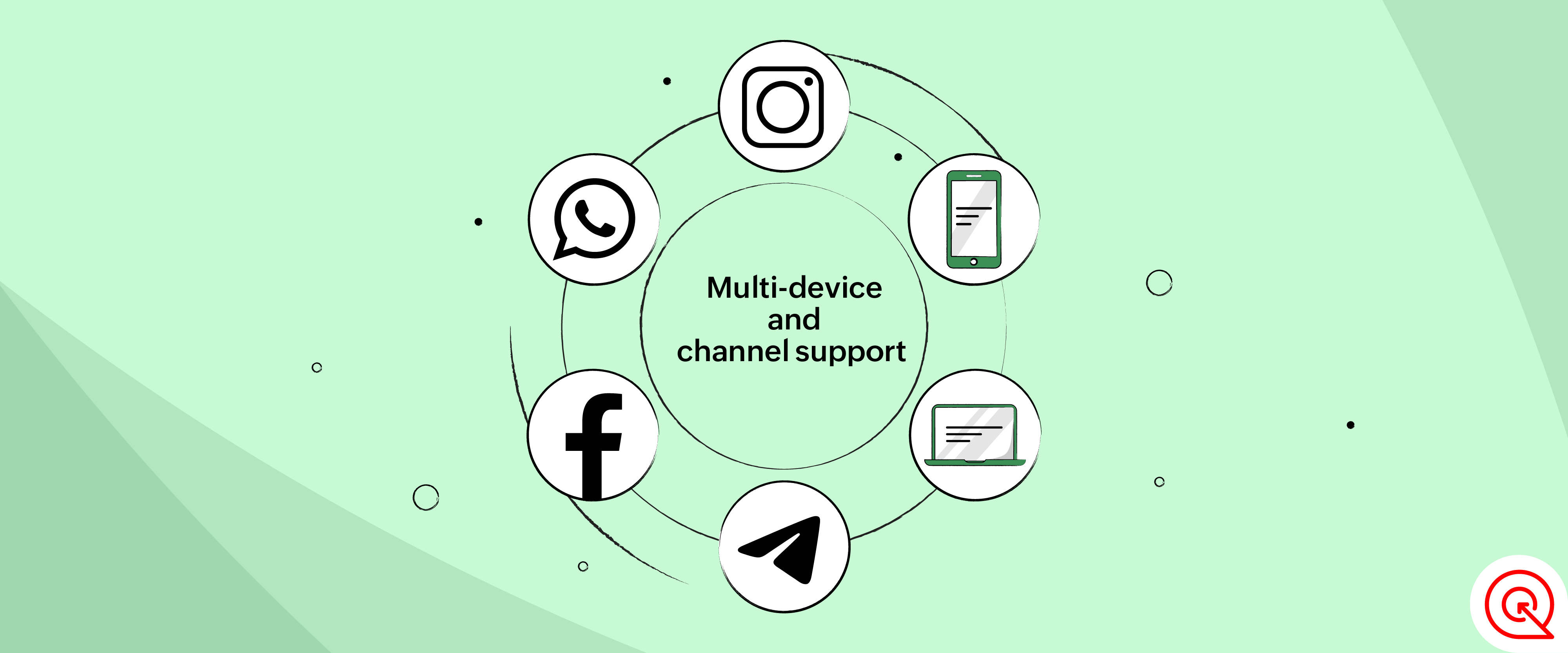 Multi-device and channel support for improving customer experience