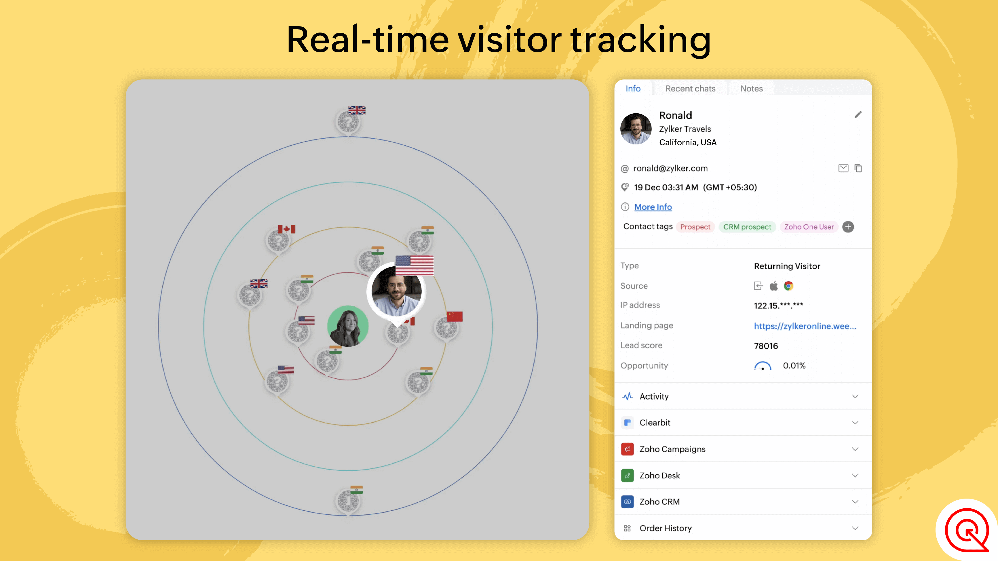 Real-time visitor tracking software