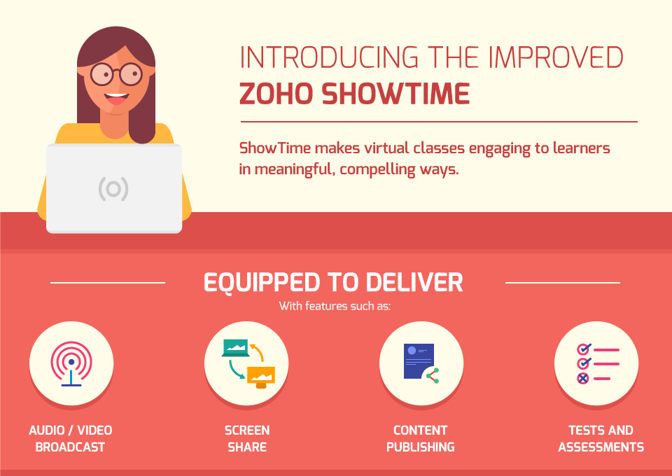 Infographic: Become A Virtual Sensei With Zoho ShowTime