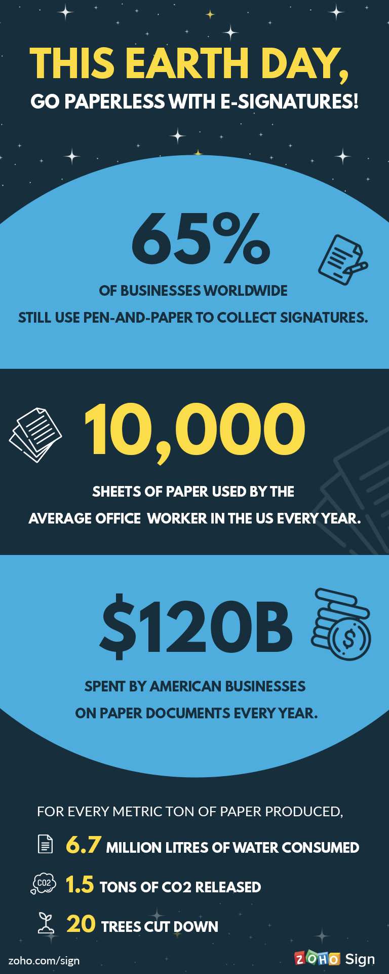 This Earth Day, go paperless with e-signatures!
